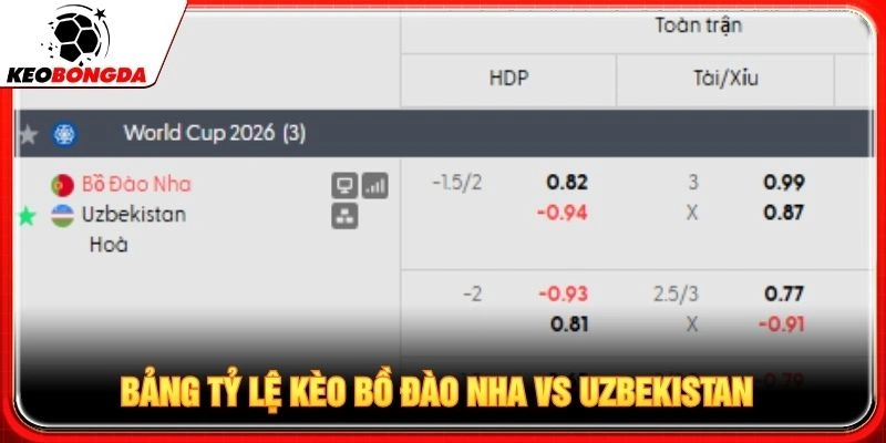 Bảng tỷ lệ kèo Bồ Đào Nha vs Uzbekistan