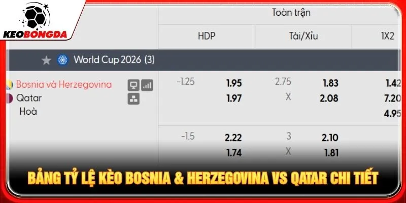 Bảng tỷ lệ kèo Bosnia & Herzegovina vs Qatar chi tiết