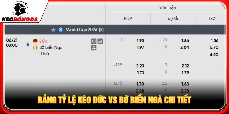 Bảng tỷ lệ kèo Đức vs Bờ Biển Ngà chi tiết