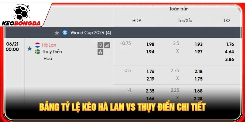 Bảng tỷ lệ kèo Hà Lan vs Thụy Điển chi tiết