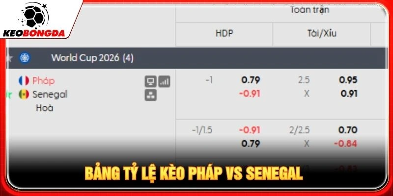 Bảng tỷ lệ kèo Pháp vs Senegal Bảng tỷ lệ kèo Pháp vs Senegal