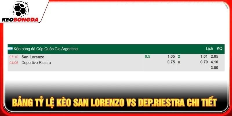 bang-ty-le-keo-san-lorenzo-vs-dep-riestra-chi-tiet